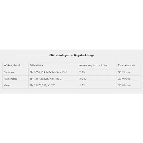 QUEBAG RHODASEPT Stalldesinfektion Set 250g Matte 85x60